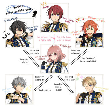 Relationship chart with Knights
